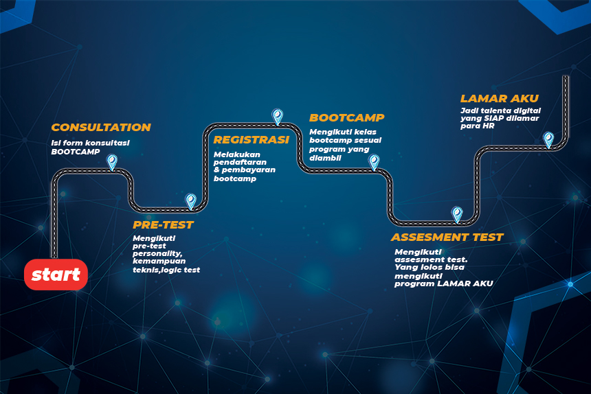 Journey Alur Bootcamp
