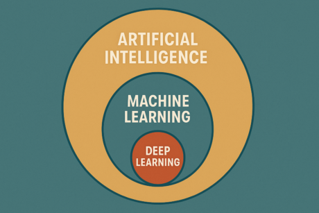 AI Machine Learning Deep Learning