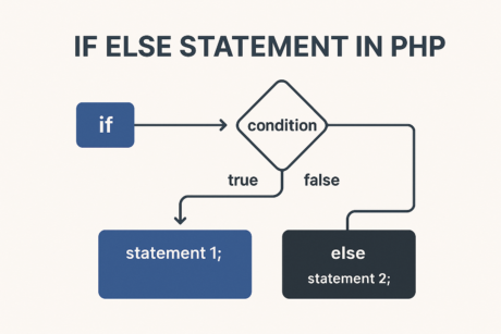 control flow PHP